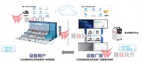 數(shù)字化賦能驅(qū)動(dòng) 鼎捷軟件助力制造企業(yè)提速轉(zhuǎn)型升級(jí)與數(shù)字文化創(chuàng)意軟件開發(fā)