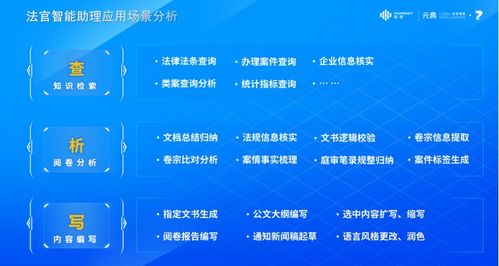 引領(lǐng)智慧法務(wù)新紀(jì)元 華宇軟件萬象法律大模型與數(shù)字文化創(chuàng)意軟件成果展